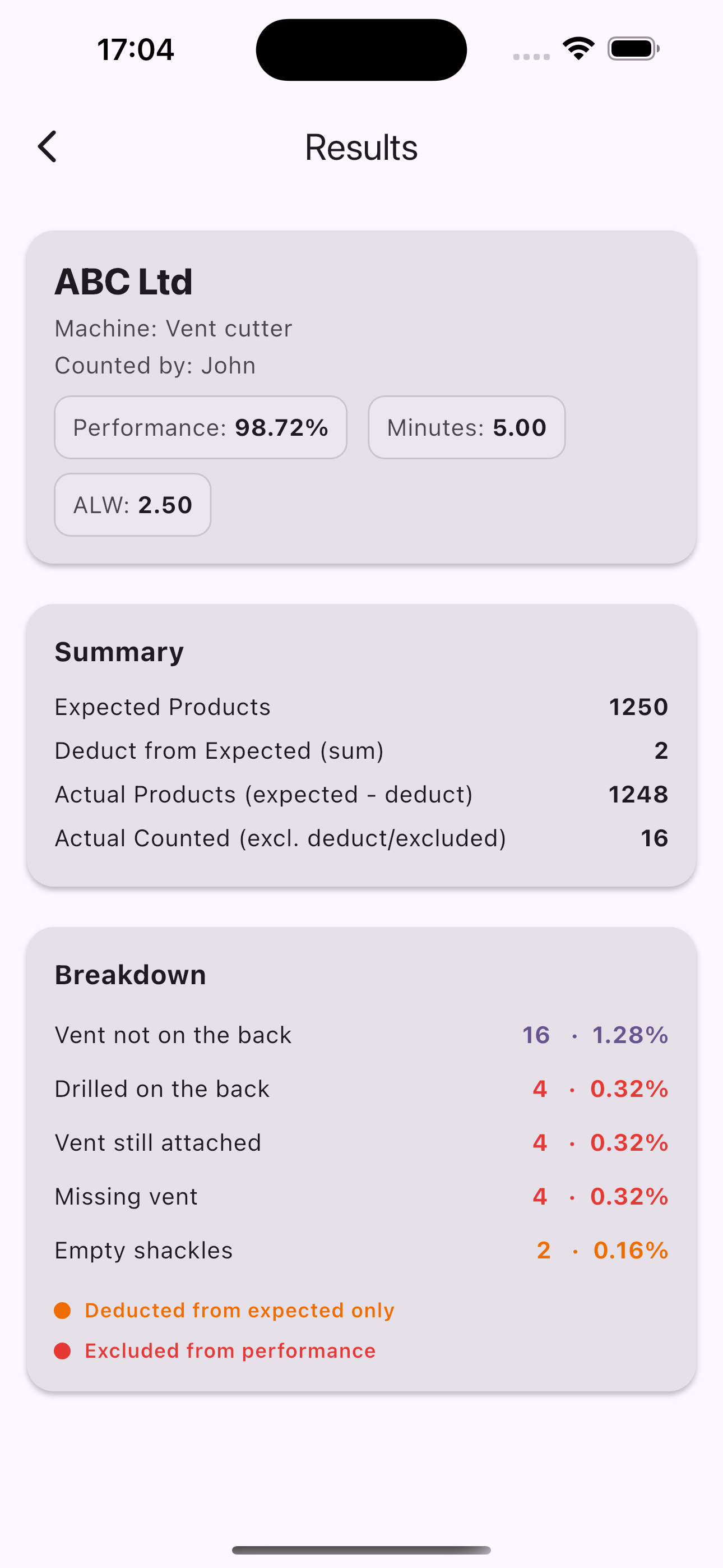 Counter-i Results screen